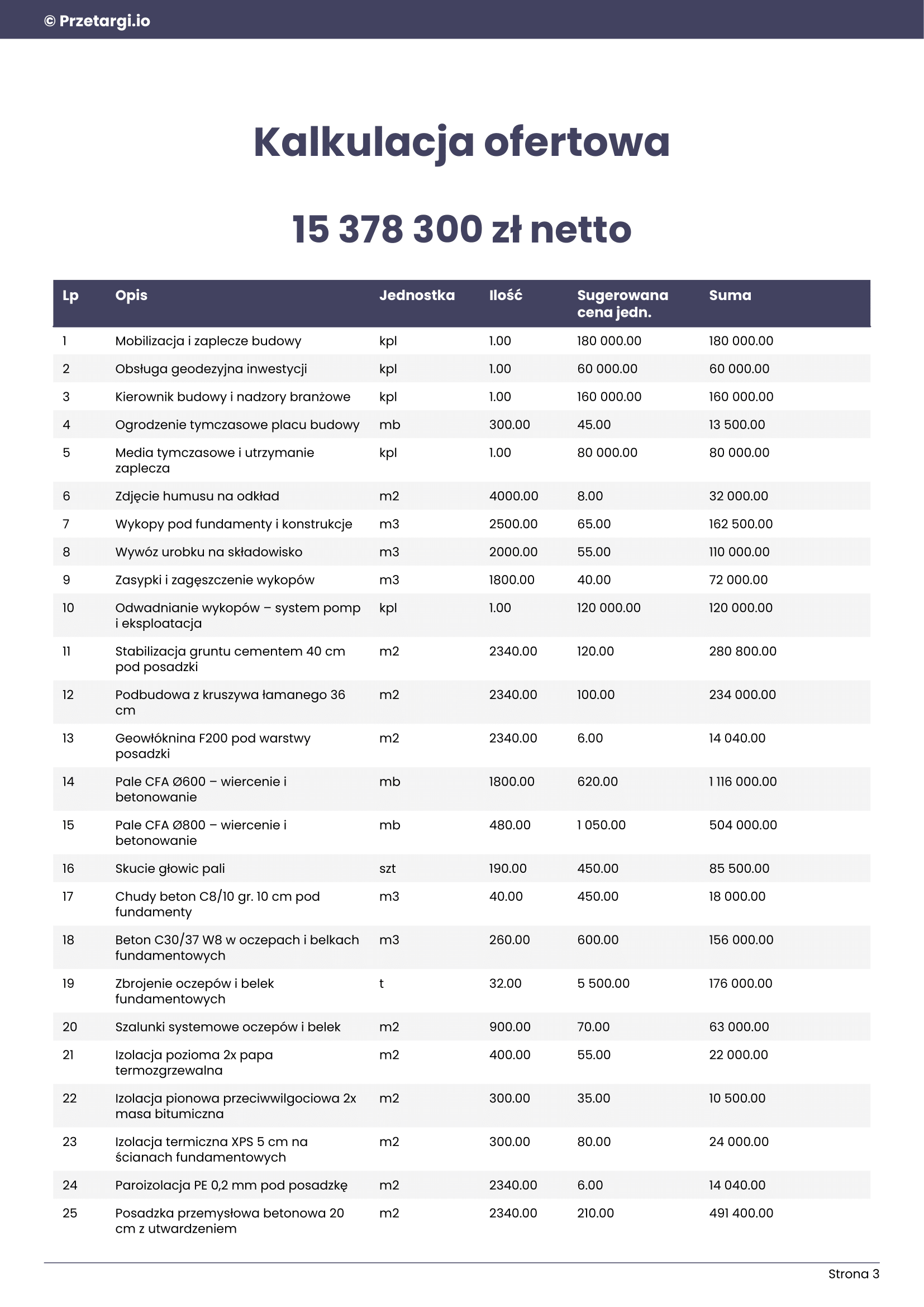 Raport przetargu budowlanego - slajd 2