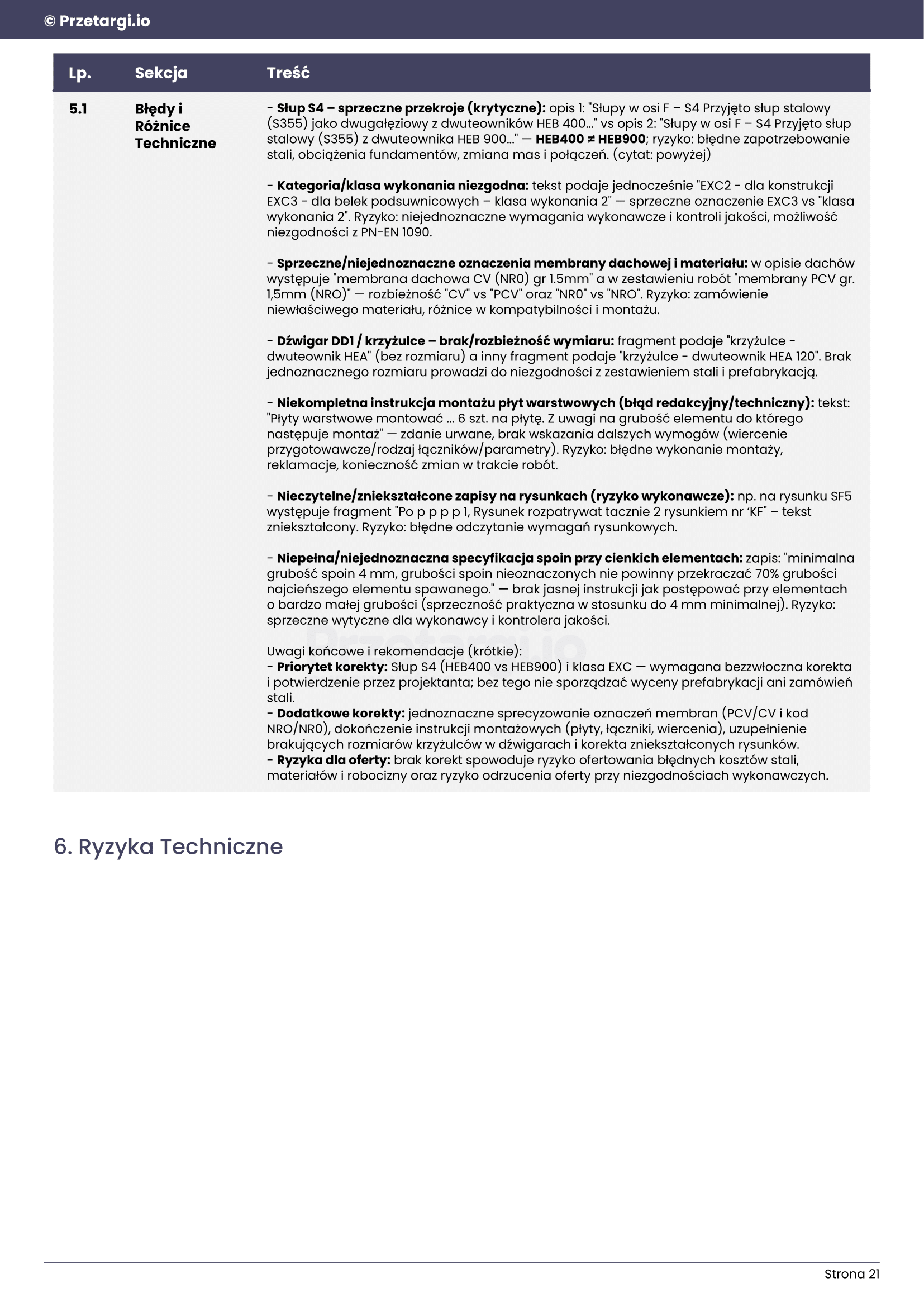 Raport przetargu budowlanego - slajd 5